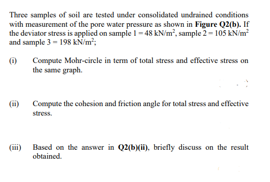 Three samples of soil are tested under consolidated undrained conditions
with measurement of the pore water pressure as shown in Figure Q2(b). If
the deviator stress is applied on sample 1 = 48 kN/m², sample 2 = 105 kN/m²
and sample 3 = 198 kN/m²;
Compute Mohr-circle in term of total stress and effective stress on
the same graph.
(ii)
Compute the cohesion and friction angle for total stress and effective
stress.
(iii)
Based on the answer in Q2(b)(ii), briefly discuss on the result
obtained.
