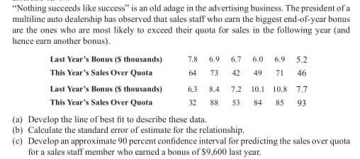 "Nothing succeeds like success" is an old adage in the advertising business. The president of a
multiline auto dealership has observed that sales staff who earn the biggest end-of-year bonus
are the ones who are most likely to exceed their quota for sales in the following year (and
hence earn another bonus).
Last Year's Bonus (S thousands)
7.8
6.9
6.7
6.0
6.9 5.2
This Year's Sales Over Quota
64
73
42
49
71
46
Last Year's Bonus (S thousands)
6,3
8.4
7.2
10.1
10.8
7.7
This Year's Sales Over Quota
32
88
53
84
85
93
(a) Develop the line of best fit to describe these data.
(b) Calculate the standard error of estimate for the relationship.
(c) Develop an approximate 90 percent confidence interval for predicting the sales over quota
for a sales staff member who earned a bonus of $9,600 last year.
