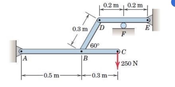 0.2 m
0.2 m
0.3 m
D
E
F
60°
C
|A
|B
250 N
-0.5 m-
0.3 m
-
