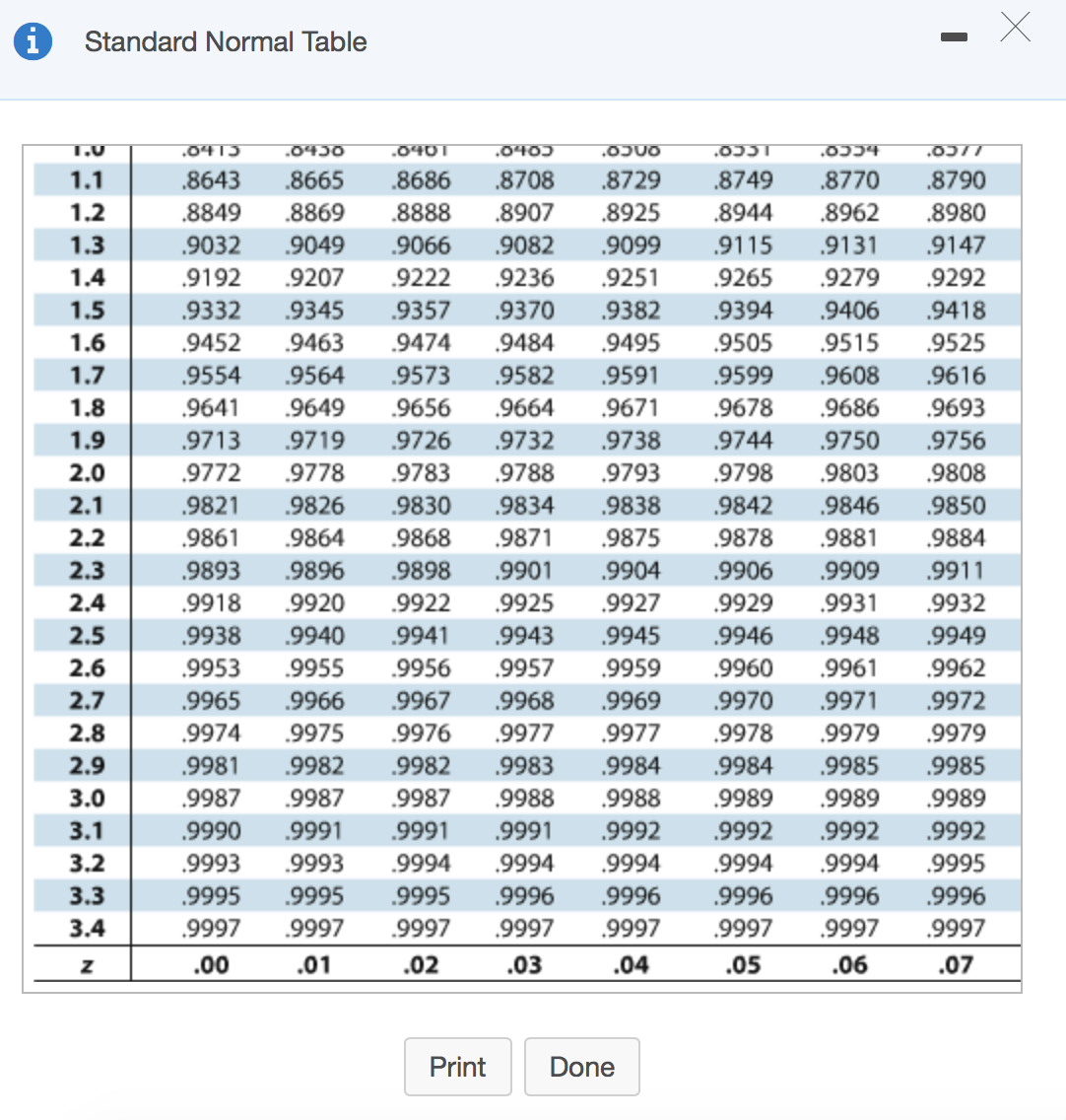 Standard Normal Table
.0413
.04J0
.0401
.040)
1.1
.8643
.8665
.8686
.8708
.8729
.8749
.8770
.8790
1.2
.8849
.8869
.8888
.8907
.8925
.8944
.8962
.8980
1.3
.9032
.9049
.9066
.9082
.9099
.9115
.9131
.9147
1.4
.9192
.9207
.9222
.9236
.9251
.9265
.9279
.9292
1.5
.9332
.9345
.9357
.9370
.9382
.9394
.9406
.9418
1.6
.9452
.9463
.9474
.9484
.9495
.9505
.9515
.9525
1.7
.9554
.9564
.9573
.9582
.9591
.9599
.9608
.9616
1.8
.9641
.9649
.9656
.9664
.9671
.9678
.9686
.9693
1.9
.9713
.9719
.9726
.9732
.9738
.9744
.9750
.9756
2.0
.9772
.9778
.9783
.9788
.9793
.9798
.9803
.9808
2.1
.9821
.9826
.9830
.9834
.9838
.9842
.9846
.9850
2.2
.9861
.9864
.9868
.9871
.9875
.9878
.9881
.9884
.9906
.9929
2.3
.9893
.9896
.9898
.9901
.9904
.9909
.9911
2.4
.9918
.9920
.9922
.9925
.9927
.9931
.9932
2.5
.9938
.9940
.9941
.9943
.9945
.9946
.9948
.9949
2.6
.9953
.9955
.9956
.9957
.9959
.9960
.9961
.9962
2.7
.9965
.9966
.9967
.9968
.9969
.9970
.9971
.9972
2.8
.9974
.9975
.9976
.9977
.9977
.9978
.9979
.9979
2.9
.9981
.9982
.9982
.9983
.9984
.9984
.9985
.9985
3.0
.9987
.9987
.9987
.9988
.9988
.9989
.9989
.9989
3.1
.9990
.9991
.9991
.9991
.9992
.9992
.9992
.9992
3.2
.9993
.9993
.9994
.9994
.9994
.9994
.9994
.9995
3.3
.9995
.9995
.9995
.9996
.9996
.9996
.9996
.9996
3.4
.9997
.9997
.9997
.9997
.9997
.9997
.9997
.9997
.00
.01
.02
.03
.04
.05
.06
.07
Print
Done
