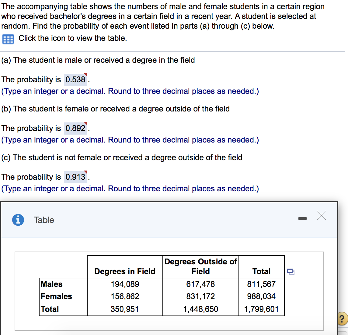 The accompanying table shows the numbers of male and female students in a certain region
who received bachelor's degrees in a certain field in a recent year. A student is selected at
random. Find the probability of each event listed in parts (a) through (c) below.
Click the icon to view the table.
(a) The student is male or received a degree in the field
The probability is 0.538
(Type an integer or a decimal. Round to three decimal places as needed.)
(b) The student is female or received a degree outside of the field
The probability is 0.892
(Type an integer or a decimal. Round to three decimal places as needed.)
(c) The student is not female or received a degree outside of the field
The probability is 0.913.
(Type an integer or a decimal. Round to three decimal places as needed.)
Table
Degrees Outside of
Field
Degrees in Field
Total
Males
194,089
617,478
811,567
Females
156,862
831,172
988,034
Total
350,951
1,448,650
1,799,601
