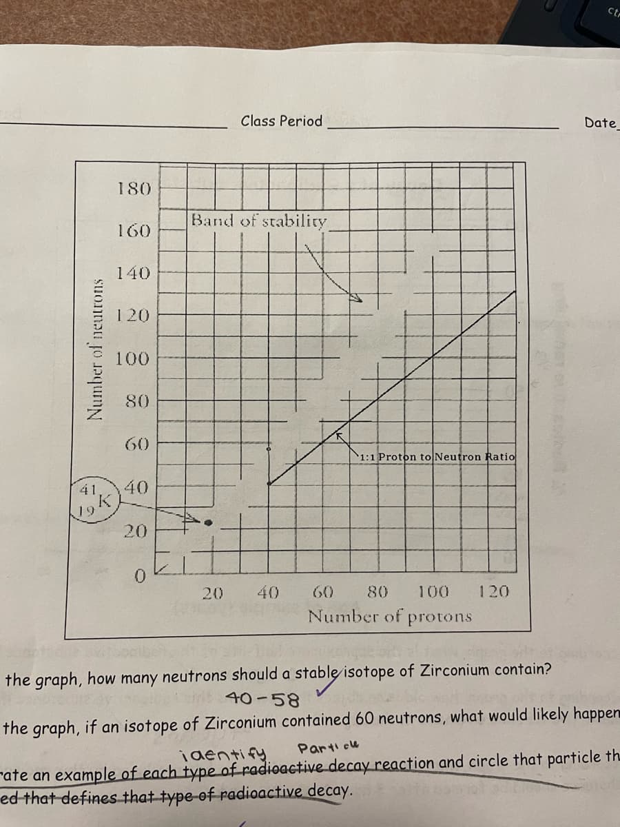 ctr
Class Period
Date
180
Band of stability
160
140
120
100
80
60
1:1 Proton to Neutron Ratio
41
40
19
20
0.
20
40
60
80
100
120
Number of
protons
the graph, how many neutrons should a stable isotope of Zirconium contain?
40-58
the graph, if an isotope of Zirconium contained 60 neutrons, what would likely happen
Parti cu
rate an example of each type of radioactive decay reaction and circle that particle th
ed that defines that type-of radioactive decay.
identi fy
Number of neutrons
