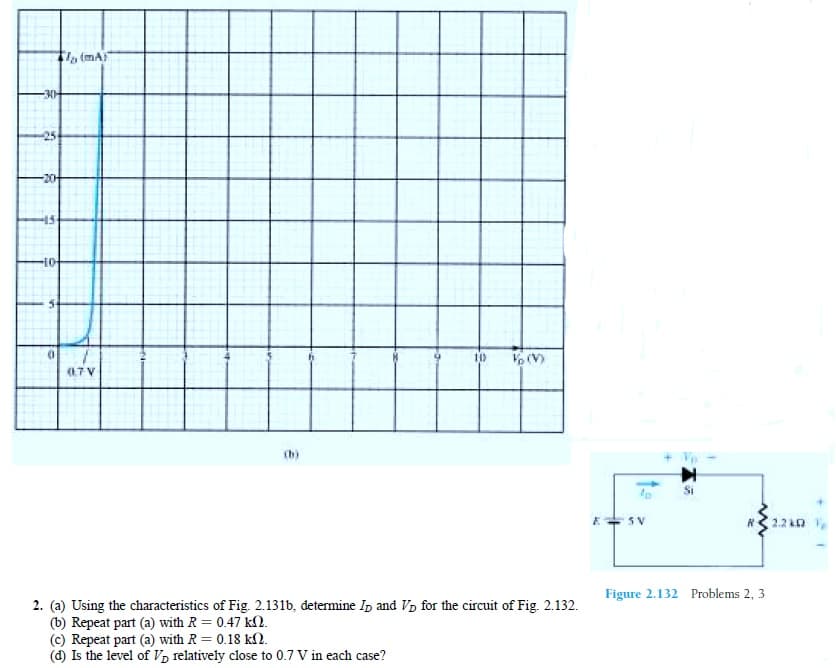 l(mA
-30-
-20어
10
(17 V
(A) 1
(h)
E SV
2.2 AD
Figure 2.132 Problems 2, 3
2. (a) Using the characteristics of Fig. 2.131b, determine Ip and Vp for the circuit of Fig. 2.132.
(b) Repeat part (a) with R = 0.47 k2.
(c) Repeat part (a) with R= 0.18 kN.
(d) Is the level of Vp relatively close to 0.7 V in each case?
