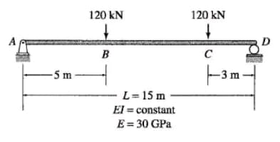 A
-5 m-
120 kN
B
L= 15 m
El = constant
E = 30 GPa
120 kN
C
-3 m