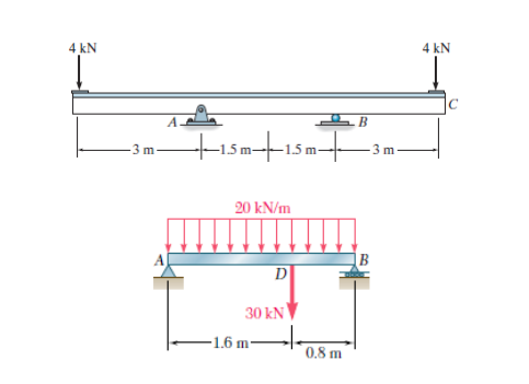 4 kN
3 m
+1.5m+1.5m+
20 kN/m
D
30 kN
-1.6 m
0.8 m
B
3 m
B
4 kN
с