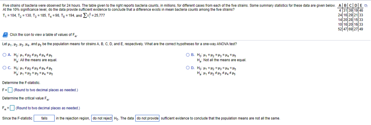 Five strains of bacteria were observed for 24 hours. The table given to the right reports bacteria counts, in millions, for different cases from each of the five strains. Some summary statistics for these data are given below. ABC DED
31 39 19 46
24 16 29 21 33
14 20 28 15 33
10 16 20 16 33
52 47 69 27 49
At the 10% significance level, do the data provide sufficient evidence to conclude that a difference exists in mean bacteria counts among the five strains?
T, = 104, T2 = 130, T3 = 185, T4 = 98, T5 = 194, and x2 = 25,777
Click the icon to view a table of values of F
Let u1, H2, Ha: H4, and s be the population means for strains A, B, C, D, and E, respectively. What are the correct hypotheses for a one-way ANOVA test?
O A. Ho: H, # Hz # H3 # H4 # H5
O B. Hg: H, = H2 = H3 = H4 = H5
H: Not all the means are equal.
H3: All the means are equal.
OC. Ho: H1 + µ2 # H3 # H4 H5
SH = *rl = Erl = ?d= 'd:H
O D. Hg: H1 = 2 = H3 = H4 = H5
Determine the F-statistic.
F=(Round to two decimal places as needed.)
Determine the critical value F
F,= (Round to two decimal places as needed.)
Since the F-statistic
falls
in the rejection region, do not reject Ha. The data do not provide sufficient evidence to conclude that the population means are not all the same.
