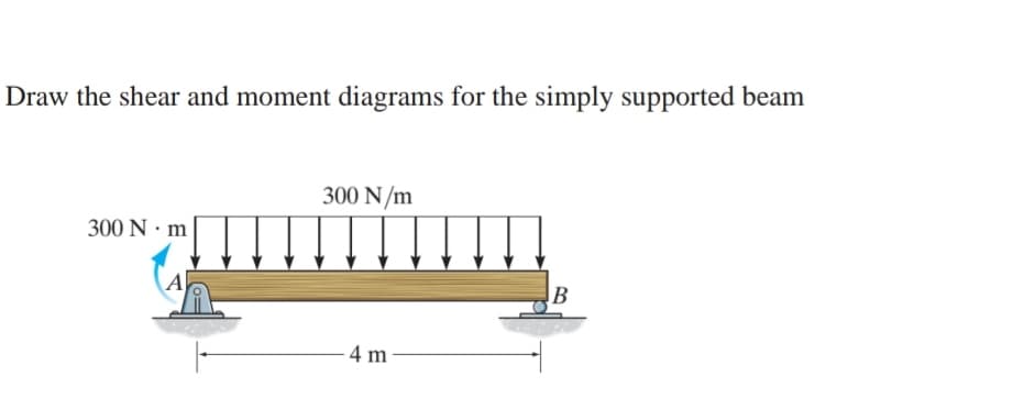 Draw the shear and moment diagrams for the simply supported beam
300 N/m
300 N · m
A
B
4 m
