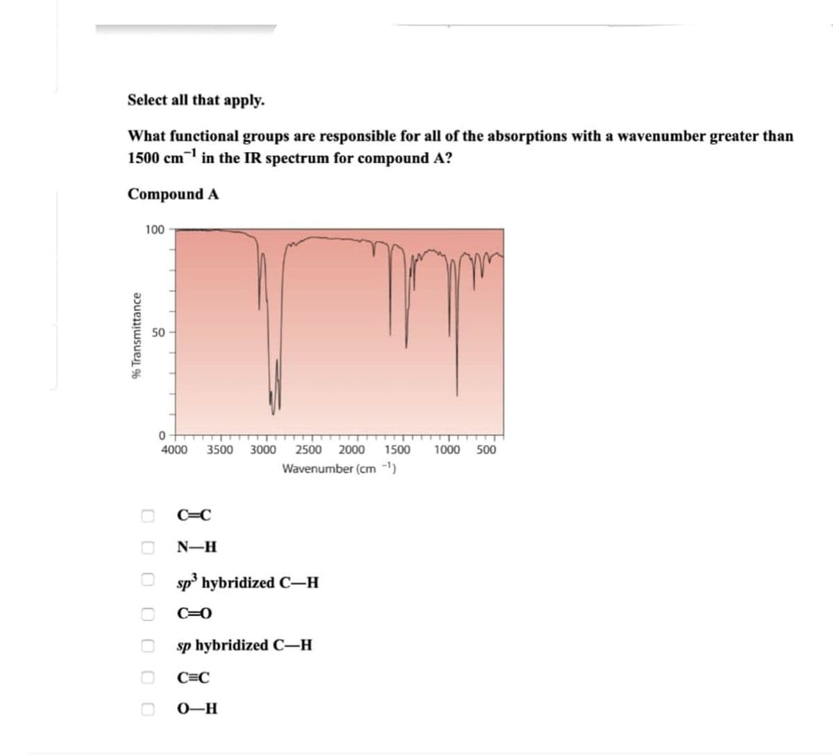 Select all that apply.
What functional groups are responsible for all of the absorptions with a wavenumber greater than
1500 cm1 in the IR spectrum for compound A?
Compound A
100
50
4000
3500
3000
2500
2000
1500
1000
500
Wavenumber (cm -1)
C=C
N-H
sp' hybridized C-H
C=0
sp hybridized C–H
C=C
0-H
% Transmittance
O O O O O O 0
