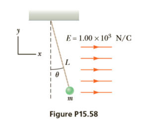 E = 1.00 × 10$ N/C
Figure P15.58
