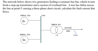 The network below shows two generators feeding a common bus-bar, which in turn
feeds a step-up transformer and a section of overhead line. A tree has fallen across
the line at point F causing a three-phase short circuit, calculate the fault current that
flows.
15MVA, 10%
G₁
20MVA, 15%
G₂
11KV
30MVA, 6%
(4+j12)0
33KV