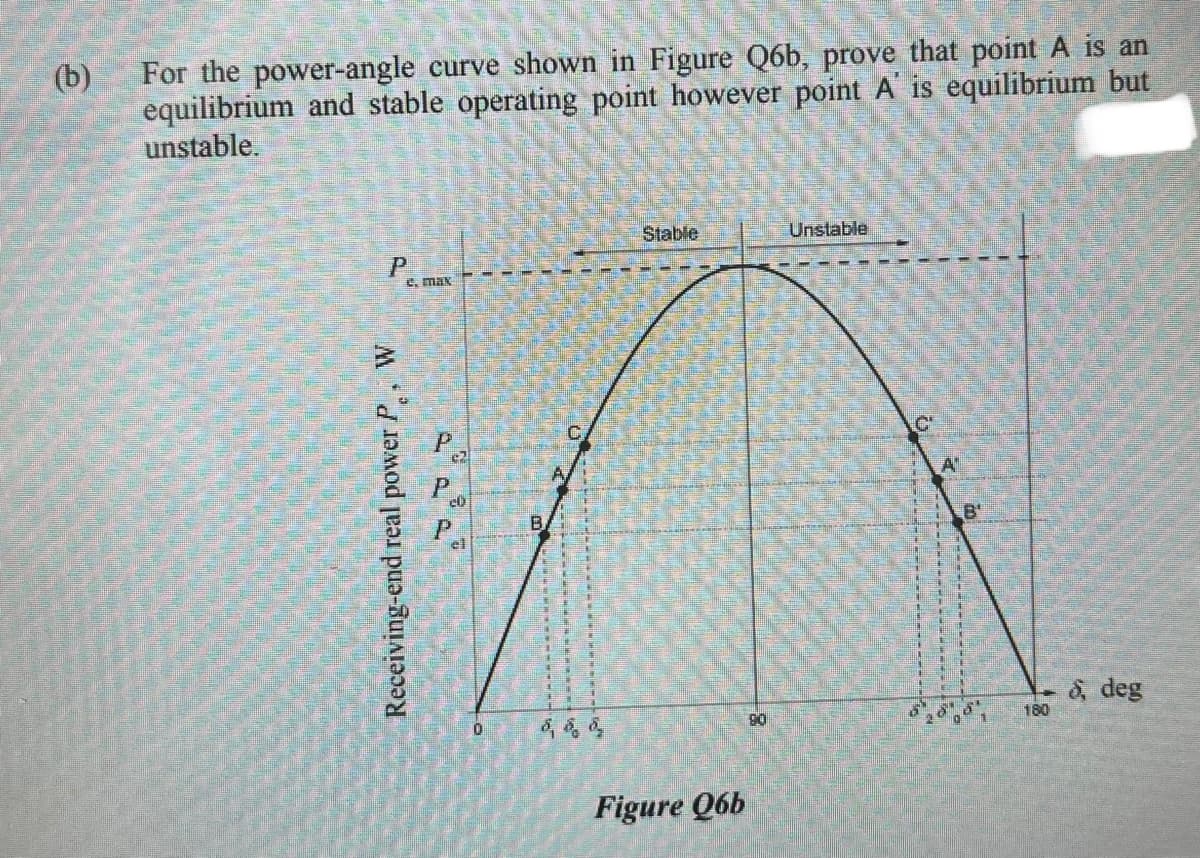 (b)
For the power-angle curve shown in Figure Q6b, prove that point A is an
equilibrium and stable operating point however point A is equilibrium but
unstable.
P
Receiving-end real power P, W
e, mak
P
52
cb
P
el
0
B
A
C
Stable
Figure Q6b
90
Unstable
61
A
9.
201
180
à deg