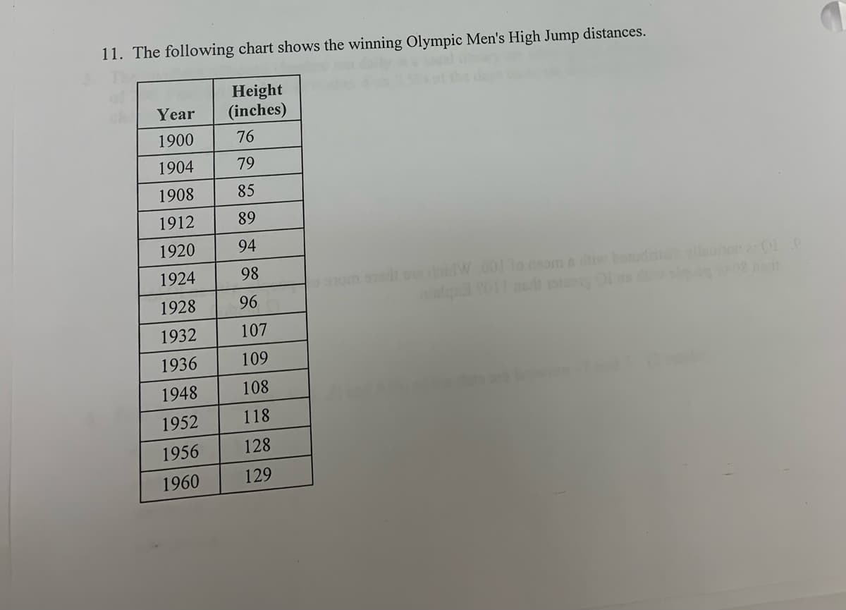 11. The following chart shows the winning Olympic Men's High Jump distances.
Height
Year
(inches)
1900
76
1904
79
1908
85
1912
89
1920
94
1924
98
o Tom o oiW.001 lo oma botud unon a
1928
96
1932
107
1936
109
1948
108
1952
118
1956
128
1960
129
