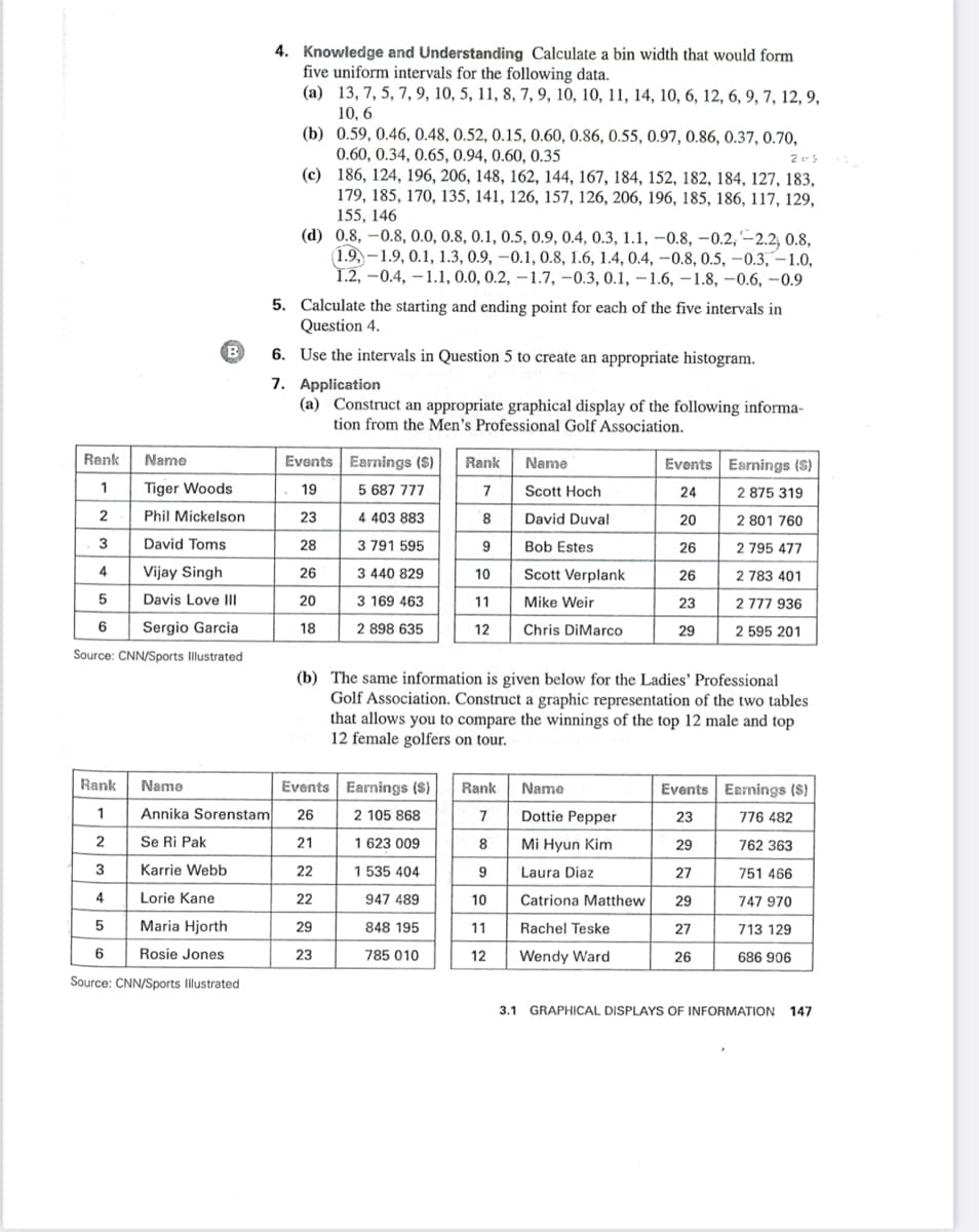 4. Knowledge and Understanding Calculate a bin width that would form
five uniform intervals for the following data.
(a) 13, 7, 5, 7, 9, 10, 5, 11, 8, 7, 9, 10, 10, 11, 14, 10, 6, 12, 6, 9, 7, 12, 9,
10, 6
(b) 0.59, 0.46, 0.48, 0.52, 0.15, 0.60, 0.86, 0.55, 0.97, 0.86, 0.37, 0.70,
0.60, 0.34, 0.65, 0.94, 0.60, 0.35
(c) 186, 124, 196, 206, 148, 162, 144, 167, 184, 152, 182, 184, 127, 183,
179, 185, 170, 135, 141, 126, 157, 126, 206, 196, 185, 186, 117, 129,
155, 146
(d) 0.8, –0.8, 0.0, 0.8, 0.1, 0.5, 0.9, 0.4, 0.3, 1.1, -0.8, –0.2, –2.2, 0.8,
1.9, -1.9, 0.1, 1.3, 0.9, –0.1, 0.8, 1.6, 1.4, 0.4, –0.8, 0.5, –0.3, –1.0,
1.2, -0.4, – 1.1, 0.0, 0.2, –1.7, -0.3, 0.1, –1.6, –1.8, –0.6, –0.9
5. Calculate the starting and ending point for each of the five intervals in
Question 4.
B
6. Use the intervals in Question 5 to create an appropriate histogram.
7. Application
(a) Construct an appropriate graphical display of the following informa-
tion from the Men's Professional Golf Association.
Rank
Name
Events Earnings ($)
Events Earnings ($)
Rank
Name
1
Tiger Woods
19
5 687 777
7
Scott Hoch
24
2 875 319
Phil Mickelson
23
4 403 883
8
David Duval
20
2 801 760
3
David Toms
28
3 791 595
9
Bob Estes
26
2 795 477
4
Vijay Singh
26
3 440 829
10
Scott Verplank
26
2 783 401
Davis Love IIl
20
3 169 463
11
Mike Weir
23
2 777 936
Sergio Garcia
18
2 898 635
12
Chris DiMarco
29
2 595 201
Source: CNN/Sports Illustrated
(b) The same information is given below for the Ladies' Professional
Golf Association. Construct a graphic representation of the two tables
that allows you to compare the winnings of the top 12 male and top
12 female golfers on tour.
Rank
Name
Events Earnings ($}
Rank
Name
Events Earnings ($)
1
Annika Sorenstam
26
Dottie Pepper
2 105 868
23
776 482
2
Se Ri Pak
21
1 623 009
8
Mi Hyun Kim
29
762 363
3
Karrie Webb
22
1 535 404
9
Laura Diaz
27
751 466
4
Lorie
22
947 489
10
Catriona Matthew
29
747 970
5
Maria Hjorth
29
848 195
11
Rachel Teske
27
713 129
6
Rosie Jones
23
785 010
12
Wendy Ward
26
686 906
Source: CNN/Sports Illustrated
3.1 GRAPHICAL DISPLAYS OF INFORMATION
147
