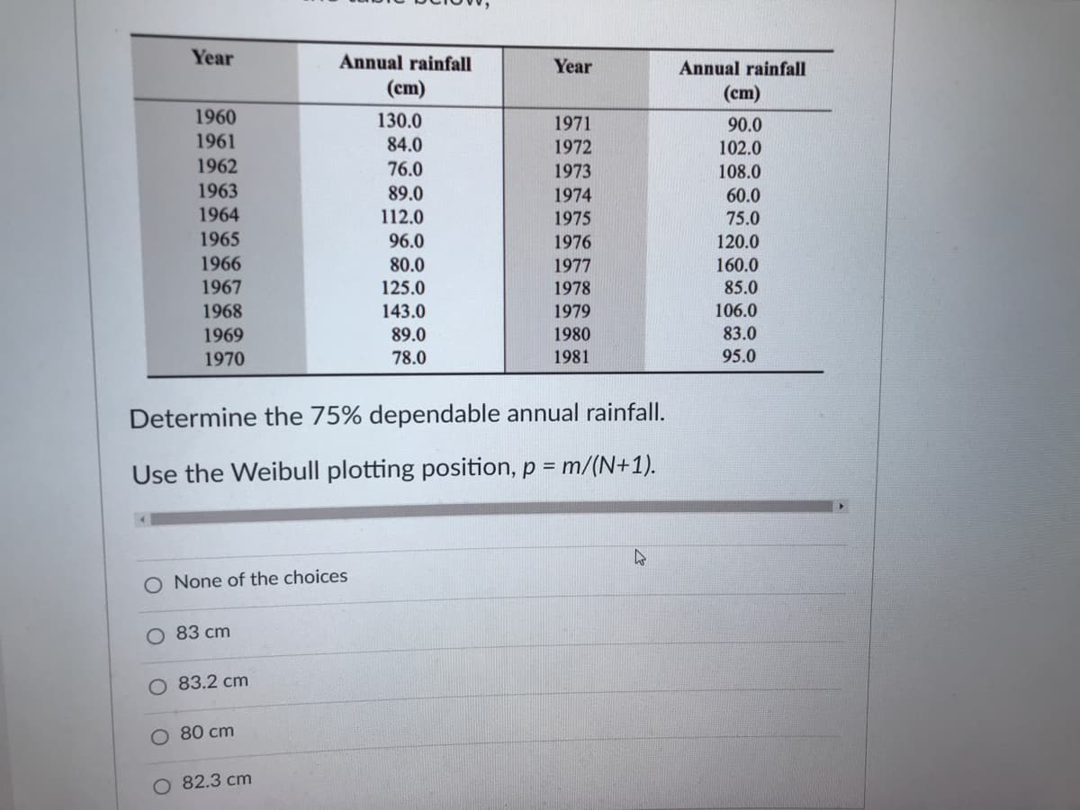 Year
Annual rainfall
Year
Annual rainfall
(cm)
(cm)
1960
130.0
1971
90.0
1961
84.0
1972
102.0
1962
76.0
1973
108.0
1963
89.0
112.0
1974
60.0
1964
1975
75.0
1965
96.0
1976
120.0
1966
80.0
1977
160.0
1967
125.0
1978
85.0
1968
143.0
1979
106.0
1969
89.0
1980
83.0
1970
78.0
1981
95.0
Determine the 75% dependable annual rainfall.
Use the Weibull plotting position, p = m/(N+1).
O None of the choices
О 83 сm
O 83.2 cm
80 cm
O 82.3 cm
