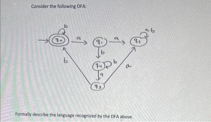 Consider the following DFA:
92
93
Formally describe the language recognized by the DFA above.
