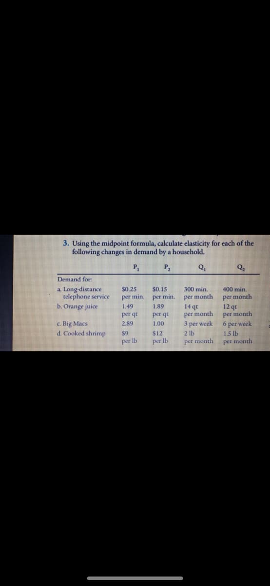 3. Using the midpoint formula, calculate elasticity for each of the
following changes in demand by a household.
P1
P2
Q,
Demand for:
a. Long-distance
telephone service
b. Orange juice
$0.25
per min.
S0.15
per min.
300 min.
400 min.
per month
per month
1.89
14 qt
per month
1.49
12 qt
per month
per qt
per qt
c. Big Macs
d. Cooked shrimp
2.89
1.00
3 per week
6 per week
$9
per lb
$12
2 lb
1.5 Ib
per month per month
per lb
