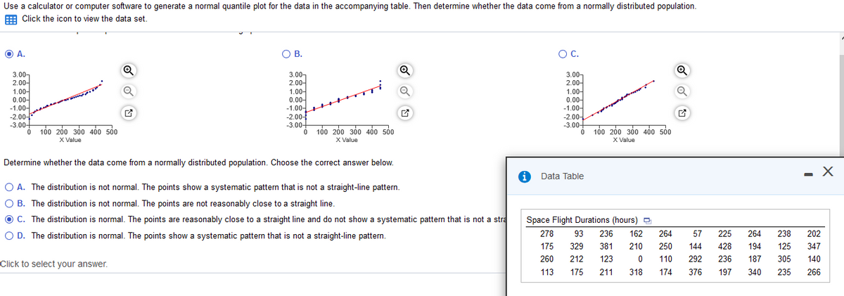 Use a calculator or computer software to generate a normal quantile plot for the data in the accompanying table. Then determine whether the data come from a normally distributed population.
E Click the icon to view the data set.
OA.
OB.
OC.
3.00,
2.00-
3.00-
2.00-
1.00-
0.00-
-1.00-
-2.00-
-3.00+
1.00-
0.00-
-1.00-
-2.00-
-3.00+
3.00-
2.00-
1.00-
0.00-
-1.00-
-2.00-
-3.00-
O 100 200 300 400 500
X Value
O 100 200 300 400 500
X Value
O 100 200 300 400 500
X Value
Determine whether the data come from a normally distributed population. Choose the correct answer below.
1 Data Table
O A. The distribution is not normal. The points show a systematic pattern that is not a straight-line pattern.
O B. The distribution is not normal. The points are not reasonably close to a straight line.
O C. The distribution is normal. The points are reasonably close to a straight line and do not show a systematic pattern that is not a stra
Space Flight Durations (hours) O
O D. The distribution is normal. The points show a systematic pattern that is not a straight-line pattern.
278
93
236
162
264
57
225
264
238
202
175
329
381
210
250
144
428
194
125
347
260
212
123
110
292
236
187
305
140
Click to select your answer.
.
113
175
211
318
174
376
197
340
235
266
