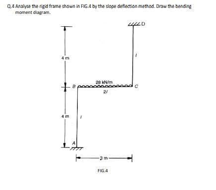 Q4 Analyse the rigid frame shown in FIG.4 by the slope deflection method. Draw the bending
moment diagram.
4 m
28 kN/m
21
4 m
FIG.4
