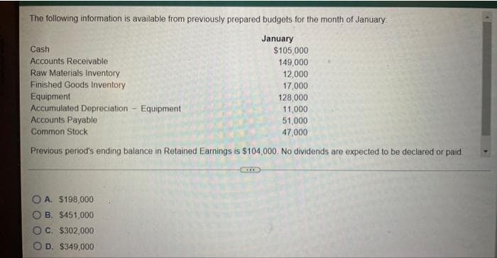 The following information is available from previously prepared budgets for the month of January
January
Cash
Accounts Receivable
Raw Materials Inventory
Finished Goods Inventory
Equipment
Accumulated Depreciation Equipment
11,000
Accounts Payable
51,000
Common Stock
47,000
Previous period's ending balance in Retained Earnings is $104,000. No dividends are expected to be declared or paid.
A. $198,000
B. $451,000
C. $302,000
D. $349,000
$105,000
149,000
12,000
17,000
128,000
CITE