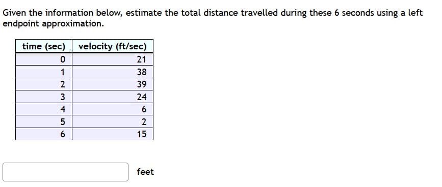 Given the information below, estimate the total distance travelled during these 6 seconds using a left
endpoint approximation.
time (sec)
velocity (ft/sec)
21
1
38
2
39
24
4
2
6
15
feet
