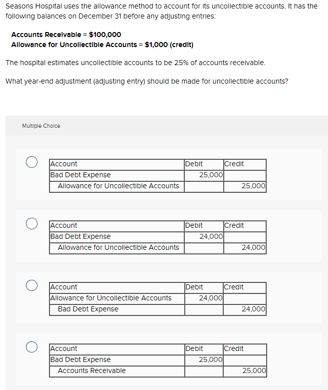 Seasons Hospital uses the allowance method to account for its uncollectible accounts. It has the
following balances on December 31 before any adjusting entries:
Accounts Receivable = $100,000
Allowance for Uncollectible Accounts = $1,000 (credit)
The hospital estimates uncollectible accounts to be 25% of accounts receivable.
What year-end adjustment (adjusting entry) should be made for uncollectible accounts?
Multiple Choice
Account
Bad Debt Expense
Allowance for Uncollectible Accounts
Account
Bad Debt Expense
Allowance for Uncollectible Accounts
Account
Allowance for Uncollectible Accounts
Bad Debt Expense
Account
Bad Debt Expense
Accounts Receivable
Debit
25,000
Debit
24,000
Debit
24,000
Debit
25,000
Credit
25,000
Credit
24,000
Credit
24,000
Credit
25,000