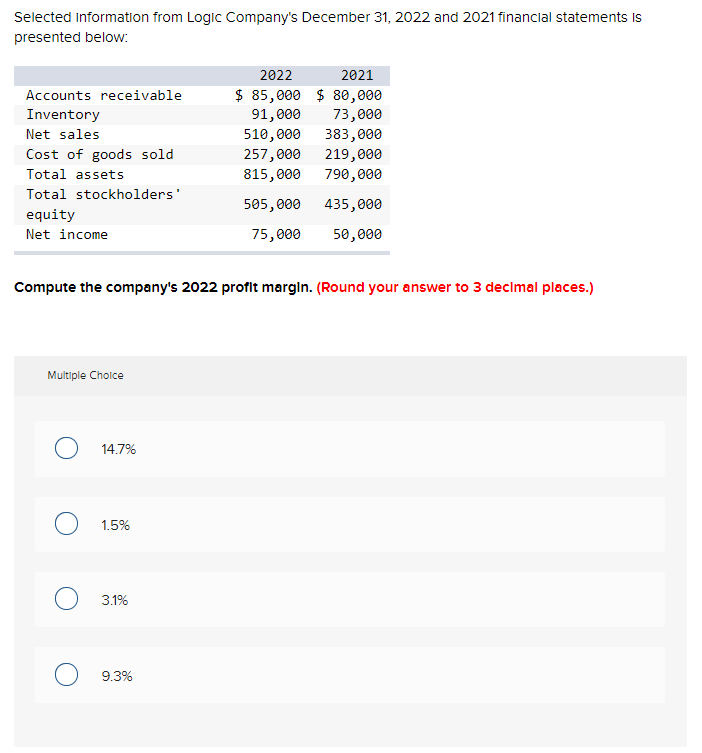 Selected information from Logic Company's December 31, 2022 and 2021 financial statements is
presented below:
Accounts receivable
Inventory
Net sales
Cost of goods sold
Total assets
Total stockholders'
equity
Net income
Multiple Choice
14.7%
Compute the company's 2022 profit margin. (Round your answer to 3 decimal places.)
1.5%
3.1%
2022
$ 85,000
91,000
510,000
257,000
815,000
505,000
75,000
9.3%
2021
$80,000
73,000
383,000
219,000
790,000
435,000
50,000