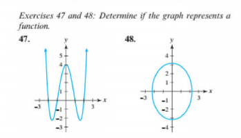 Exercises 47 and 48: Determine if the graph represents a
function.
47.
48.
