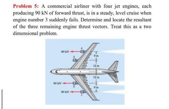 Problem 5: A commercial airliner with four jet engines, each
producing 90 kN of forward thrust, is in a steady, level cruise when
engine number 3 suddenly fails. Determine and locate the resultant
of the three remaining engine thrust vectors. Treat this as a two
dimensional problem.
90 KN-
12 m
12 m
90 KN -
90 KN
