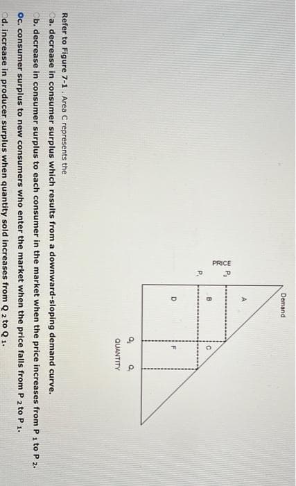 PRICE
P.
Demand
P.
D
a a,
QUANTITY
Refer to Figure 7-1. Area C represents the
Ca. decrease in consumer surplus which results from a downward-sloping demand curve.
Ob. decrease in consumer surplus to each consumer in the market when the price increases from Pi to P 2.
Oc. consumer surplus to new consumers who enter the market when the price falls from P 2 to P 1.
Od. increase in producer surplus when quantity sold increases from Q 2 to Q 1.
