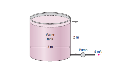 Water
tank
3 m
2 m
Pump
4 m/s