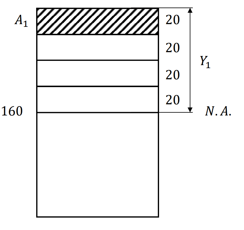 A₁
160
20
20
20
20
Y₁
N.A.