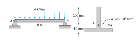 4 kN/m
200 mm
1= 30 x 10° mm*
6 m
NA
80 mm
