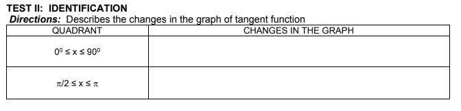 TEST II: IDENTIFICATION
Directions: Describes the changes in the graph of tangent function
QUADRANT
CHANGES IN THE GRAPH
0° sxs 90°
