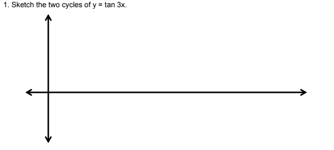 1. Sketch the two cycles of y = tan 3x.
