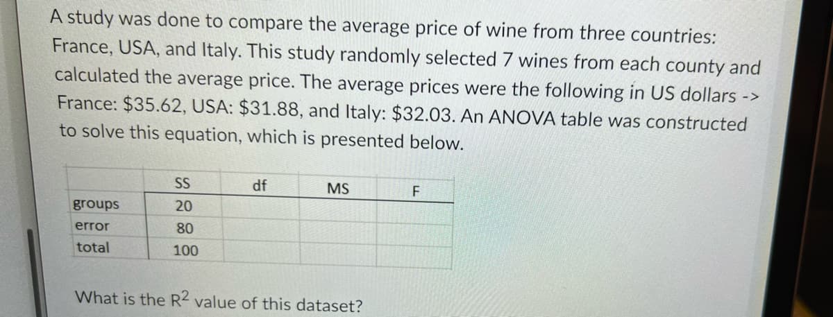 A study was done to compare the average price of wine from three countries:
France, USA, and Italy. This study randomly selected 7 wines from each county and
calculated the average price. The average prices were the following in US dollars ->
France: $35.62, USA: $31.88, and Italy: $32.03. An ANOVA table was constructed
to solve this equation, which is presented below.
groups
error
total
SS
20
80
100
df
MS
What is the R2 value of this dataset?
F