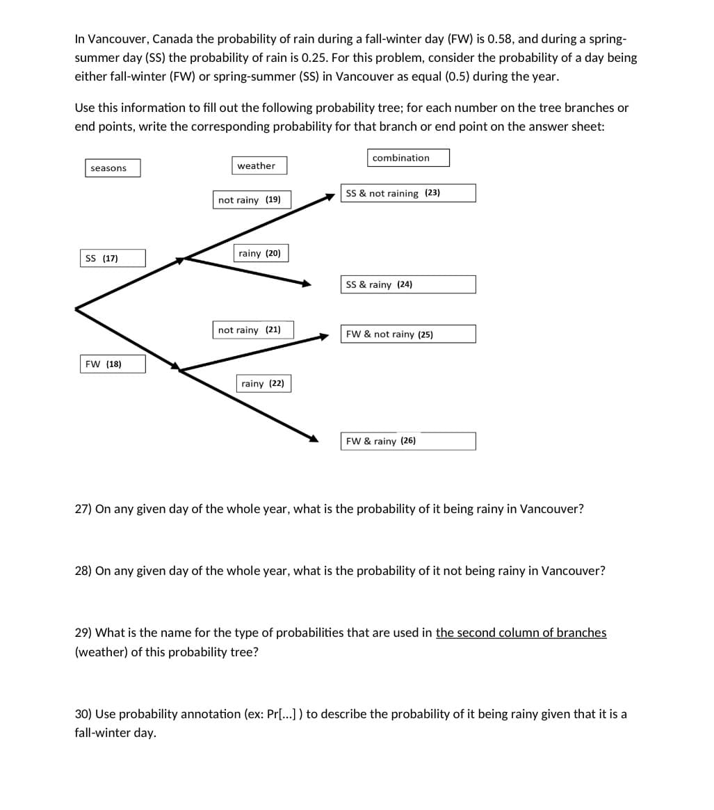 In Vancouver, Canada the probability of rain during a fall-winter day (FW) is 0.58, and during a spring-
summer day (SS) the probability of rain is 0.25. For this problem, consider the probability of a day being
either fall-winter (FW) or spring-summer (SS) in Vancouver as equal (0.5) during the year.
Use this information to fill out the following probability tree; for each number on the tree branches or
end points, write the corresponding probability for that branch or end point on the answer sheet:
seasons
SS (17)
FW (18)
weather
not rainy (19)
rainy (20)
not rainy (21)
rainy (22)
combination
SS & not raining (23)
SS & rainy (24)
FW & not rainy (25)
FW & rainy (26)
27) On any given day of the whole year, what is the probability of it being rainy in Vancouver?
28) On any given day of the whole year, what is the probability of it not being rainy in Vancouver?
29) What is the name for the type of probabilities that are used in the second column of branches
(weather) of this probability tree?
30) Use probability annotation (ex: Pr[...]) to describe the probability of it being rainy given that it is a
fall-winter day.