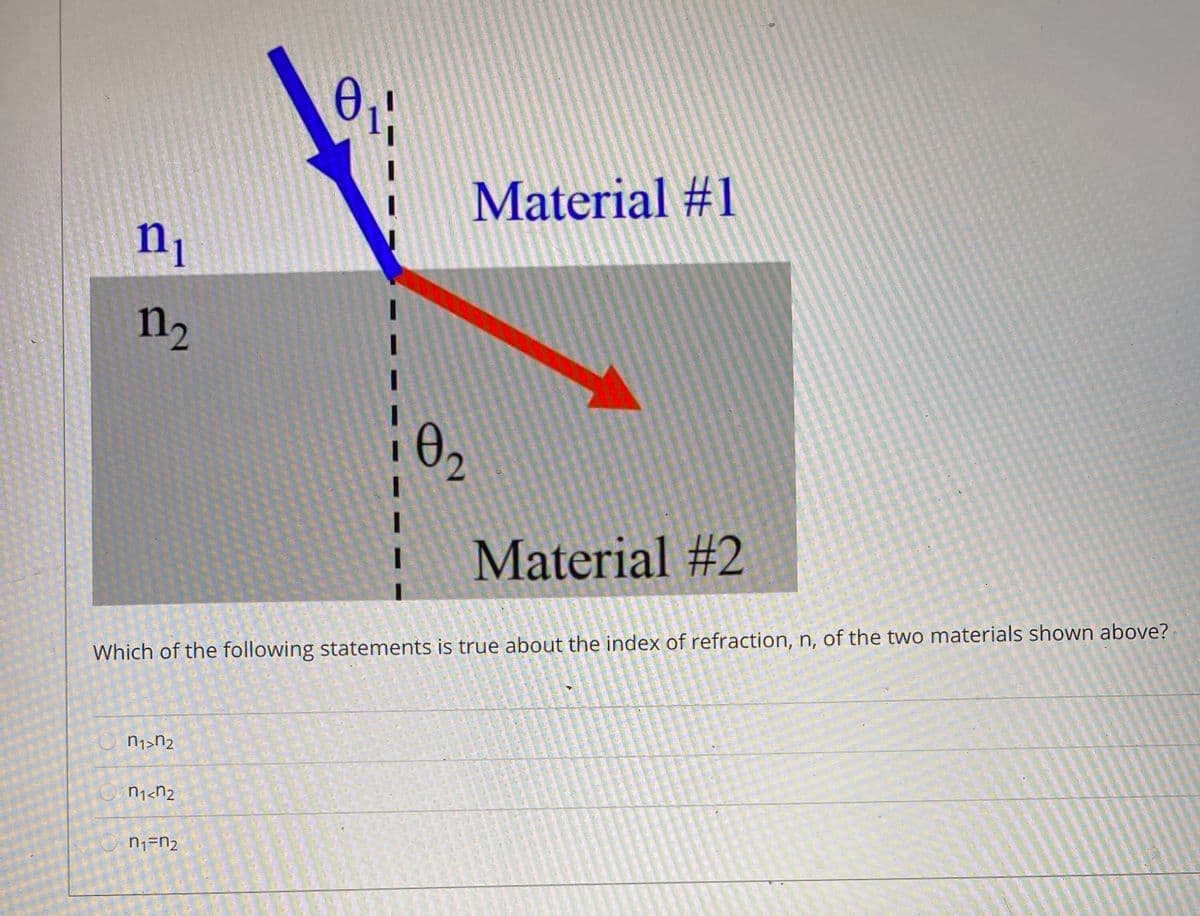 0
Material #1
n
n2
0,
Material #2
Which of the following statements is true about the index of refraction, n, of the two materials shown above?
n1>N2
nj<N2
n1=n2
