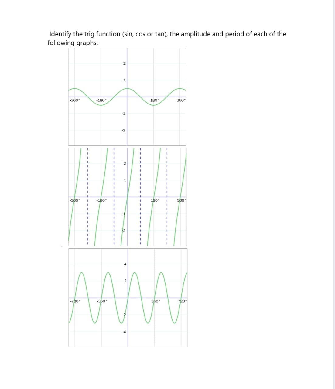 Identify the trig function (sin, cos or tan), the amplitude and period of each of the
following graphs:
-360°
-180°
180°
360°
2.
1.
