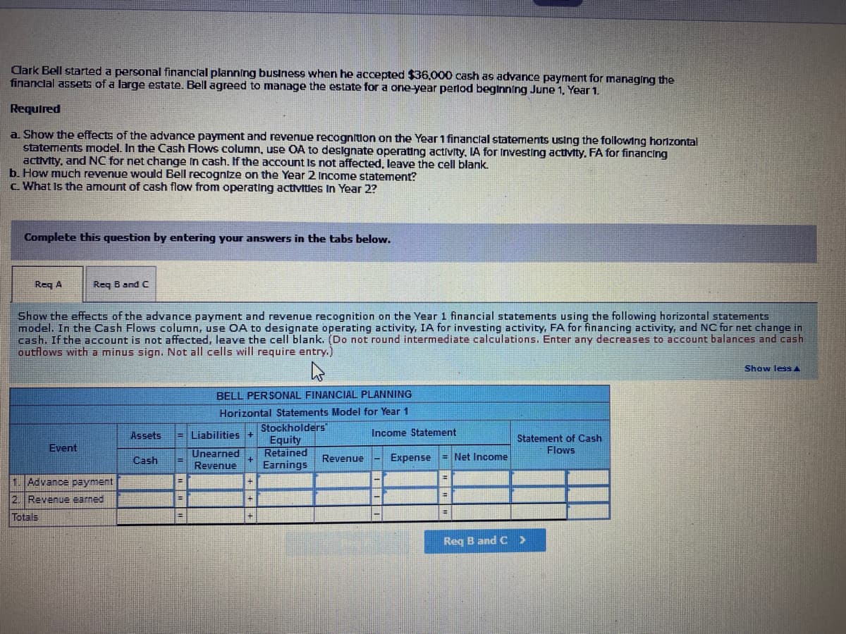 Clark Bell started a personal financlal planning business when he accepted $36,000 cash as advance payment for managing the
financlal assets of a large estate. Bell agreed to manage the estate for a one-year perlod beginning June 1, Year 1.
Required
a Show the effects of the advance payment and revenue recognition on the Year 1 financlal statements using the following horizontal
statements model. In the Cash Rows column, use OA to designate operating activity, IA for Investing activity, FA for financing
activity, and NC for net change in cash. If the account Is not affected, leave the cell blank.
b. How much revenue would Bell recogntze on the Year 2 Income statement?
c What Is the amount of cash flow from operating activitles In Year 2?
Complete this question by entering your answers in the tabs below.
Req A
Req B and C
Show the effects of the advance payment and revenue recognition on the Year 1 financial statements using the following horizontal statements
model. In the Cash Flows column, use OA to designate operating activity, IA for investing activity, FA for financing activity, and NC for net change in
cash. If the account is not affected, leave the cell blank. (Do not round intermediate calculations. Enter any decreases to account balances and cash
outflows with a minus sign. Not all cells will require entry.)
Show less A
BELL PERSONAL FINANCIAL PLANNING
Horizontal Statements Model for Year 1
Stockholders
Equity
Retained
Earnings
Assets
Liabilities +
Income Statement
Event
Statement of Cash
Flows
Unearned
Revenue
Expense = Net Income
Cash
Revenue
1. Advance payment
2. Revenue earned
Totals
Reg B and C >
