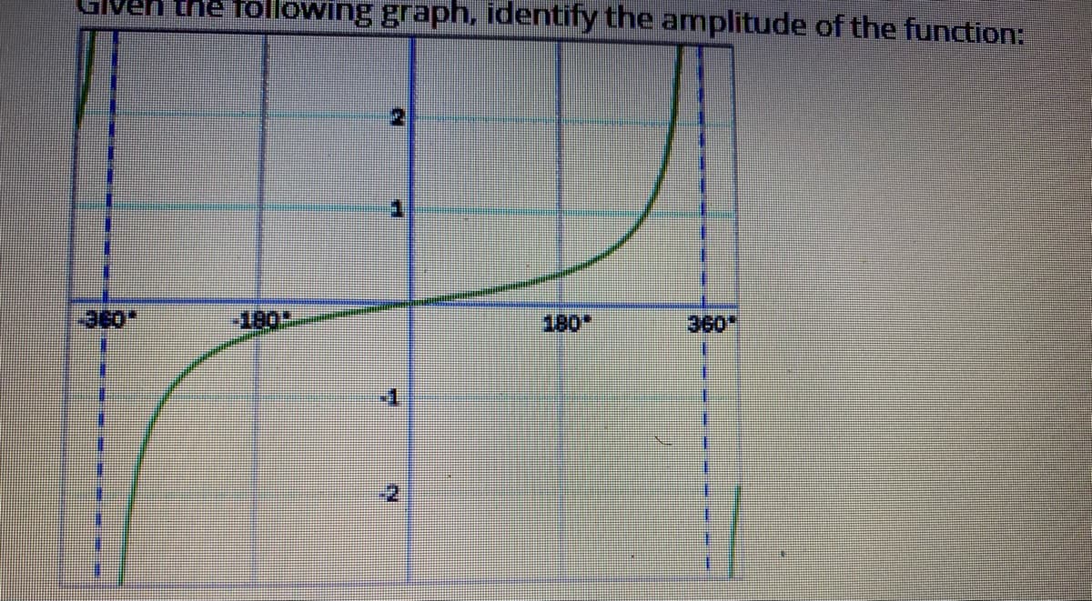 GIven the following graph, identify the amplitude of the function:
-180
180
360
