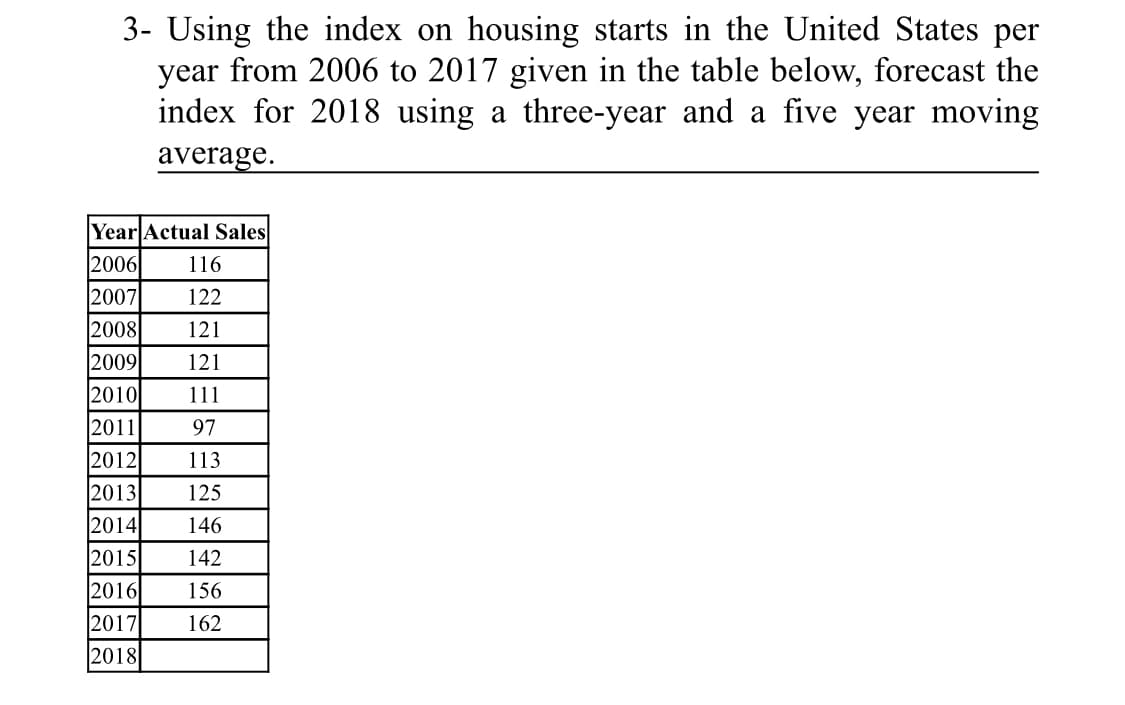 3- Using the index on housing starts in the United States per
year from 2006 to 2017 given in the table below, forecast the
index for 2018 using a three-year and a five year moving
average.
Year Actual Sales
2006
116
2007
122
2008
121
2009
121
2010
111
2011
97
2012
2013
2014
2015
113
125
146
142
2016
156
2017
162
2018
