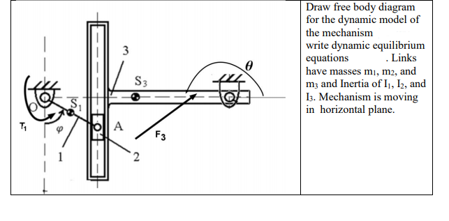 Draw free body diagram
for the dynamic model of
the mechanism
write dynamic equilibrium
equations
have masses mı, m2, and
m3 and Inertia of I, I2, and
I3. Mechanism is moving
in horizontal plane.
3
. Links
S3
이 A
F3
2.
