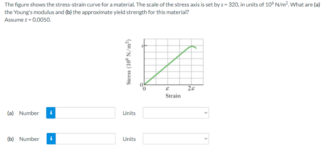 The figure shows the stress-strain curve for a material. The scale of the stress axis is set by s = 320, in units of 106 N/m2. What are (a)
the Young's modulus and (b) the approximate yield strength for this material?
Assume ɛ = 0.0050.
Strain
(a) Number
Units
(b) Number
Units
Stress (106 N/m²)
