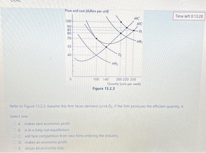 Price and cost (dollars per unit)
Select one:
100
90
85
80
70
55
40
O
100 140
OD. makes an economic profit.
E incurs an economic loss.
MR₂
Figure 13.2.3
MC
A makes zero economic profit.
OB. is in a long-run equilibrium,
c. will face competition from new firms entering the industry.
ATC
200 220 250
Quantity (units per week)
D₁
MR₁
Refer to Figure 13.2.3. Assume this firm faces demand curve D₂. If the firm produces the efficient quantity, it
Time left 0:13:28