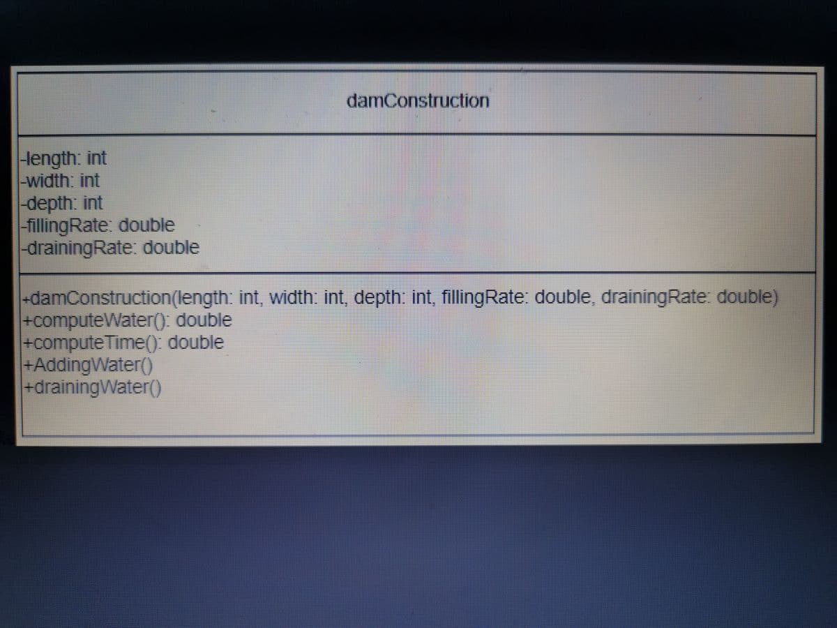 damConstruction
Hength: int
width: int
depth: int
fillingRate: double
-drainingRate: double
-damConstruction(length int, width. int, depth. int, fillingRate double, drainingRate: double)
+computeWater(): double
+compute Time(): double
+AddingWater()
+drainingWater()
