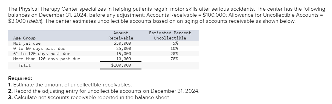 The Physical Therapy Center specializes in helping patients regain motor skills after serious accidents. The center has the following
balances on December 31, 2024, before any adjustment: Accounts Receivable = $100,000; Allowance for Uncollectible Accounts =
$3,000 (debit). The center estimates uncollectible accounts based on an aging of accounts receivable as shown below.
Age Group
Not yet due
0 to 60 days past due
61 to 120 days past due
More than 120 days past due
Total
Amount
Receivable
$50,000
25,000
15,000
10,000
$100,000
Estimated Percent
Uncollectible
5%
10%
20%
70%
Required:
1. Estimate the amount of uncollectible receivables.
2. Record the adjusting entry for uncollectible accounts on December 31, 2024.
3. Calculate net accounts receivable reported in the balance sheet.