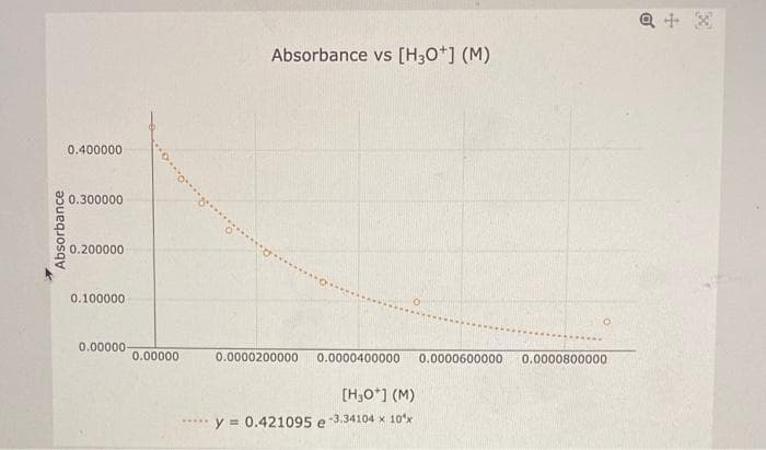 Absorbance vs [H30*] (M)
0.400000
0.300000
0.200000
0.100000
0.00000-
0.00000
0.0000200000
0.0000400000
0.0000600000
0.0000800000
[H,0*] (M)
-3.34104 x 10'x
y = 0.421095 e
.....
Absorbance
