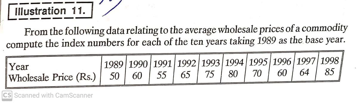 Illustration 11.
From the following data relating to the average wholesale prices of a commodity
compute the index numbers for each of the ten years taking 1989 as the base year.
Year
Wholesale Price (Rs.)
1989 1990 1991 1992|1993|1994 1995 1996 1997| 1998
80
50
60
55
65
75
70
60
64
85
CS Scanned with CamScanner
