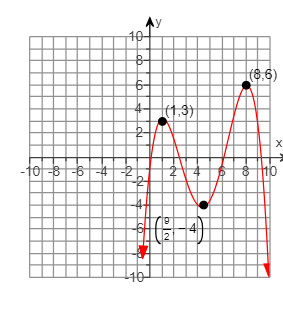 10+
8
-10 8 6 4 2
co
TO
10-
y
(1.3)
o
(8,6)
X
$ 10