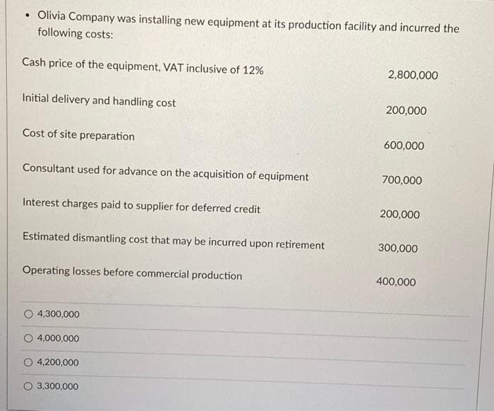 • Olivia Company was installing new equipment at its production facility and incurred the
following costs:
Cash price of the equipment, VAT inclusive of 12%
Initial delivery and handling cost
Cost of site preparation
Consultant used for advance on the acquisition of equipment
Interest charges paid to supplier for deferred credit
Estimated dismantling cost that may be incurred upon retirement
Operating losses before commercial production
4,300,000
4,000,000
4,200,000
3,300,000
2,800,000
200,000
600,000
700,000
200,000
300,000
400,000